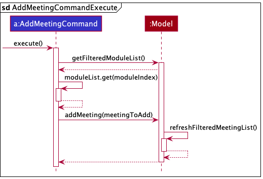 `AddMeetingCommand` sequence diagram