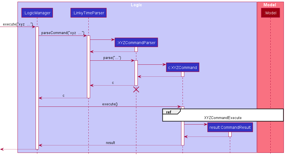 `CommandsWithParser` sequence diagram