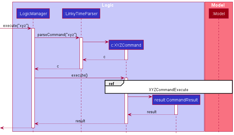 `CommandsWithoutParser` sequence diagram