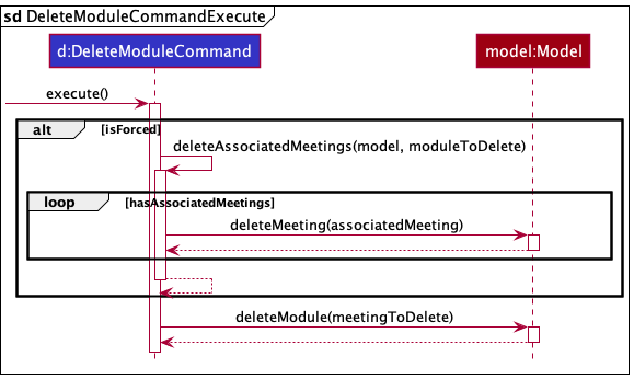 `DeleteCommand` sequence diagram