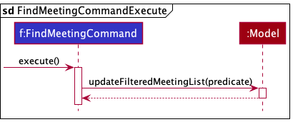 `FindMeetingCommand` sequence diagram