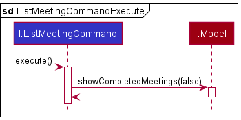 `ListMeetingCommand` sequence diagram
