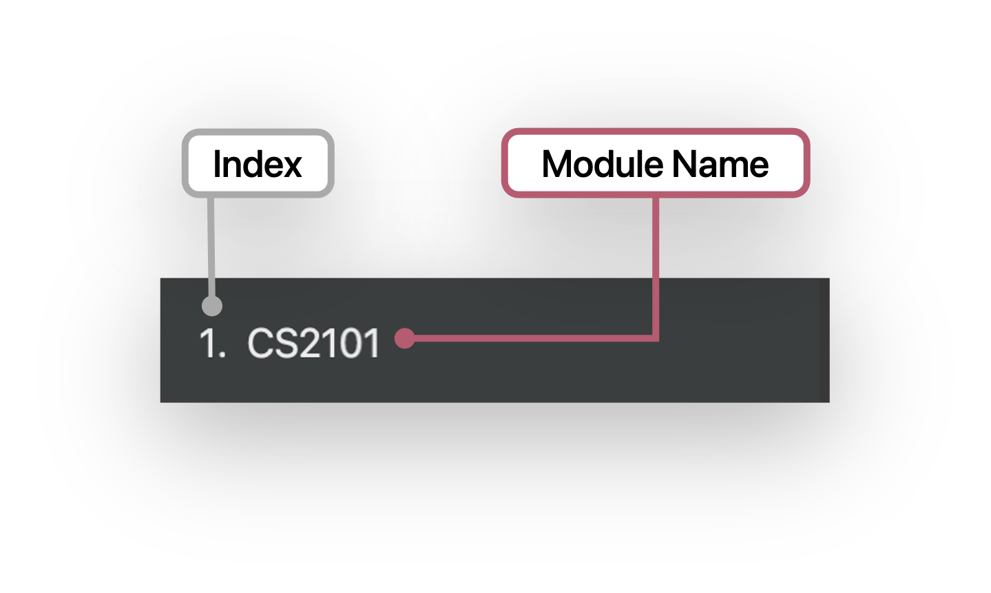 Annotated Module Card