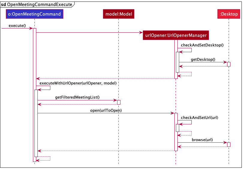 `OpenMeetingCommand` Sequence Diagram